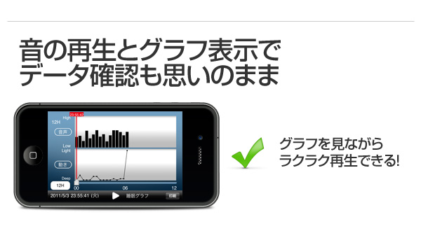 音の再生とグラフ表示で データ確認も思いのまま